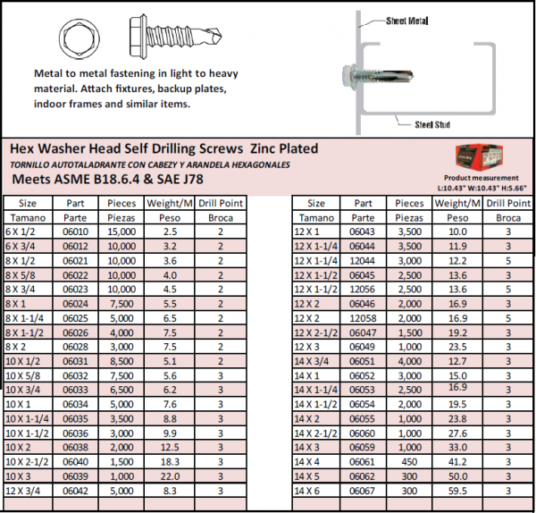 Hex Washer Head Zinc Plated CYW USA Inc.